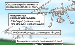 В Югре идёт набор в территориальные отряды для усиления обороны региона