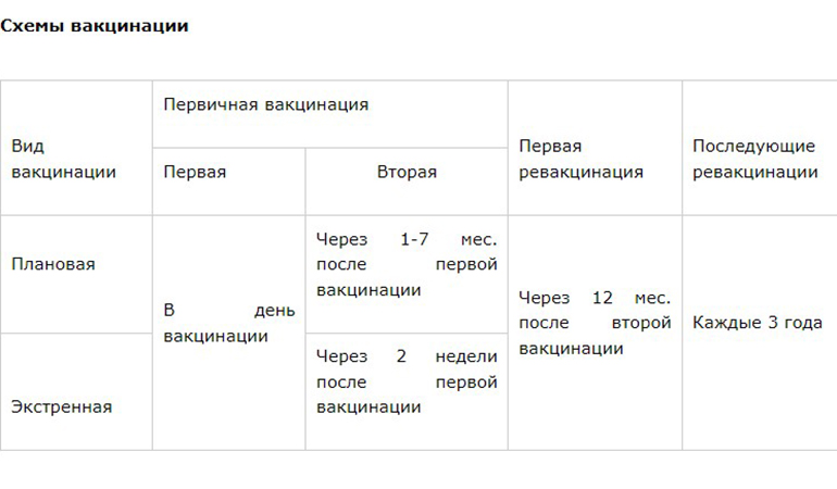 схемы вакцинации.jpg
