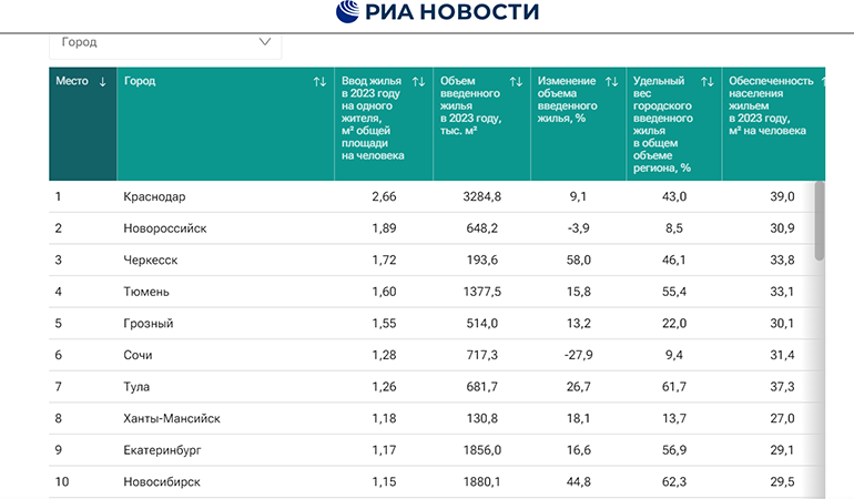 рейтинг.png рейтинг.png